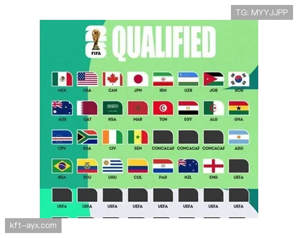 2026世界杯各小组出线热门球队对比